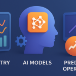 AIOps Consulting Services